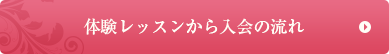 体験レッスから入会の流れ